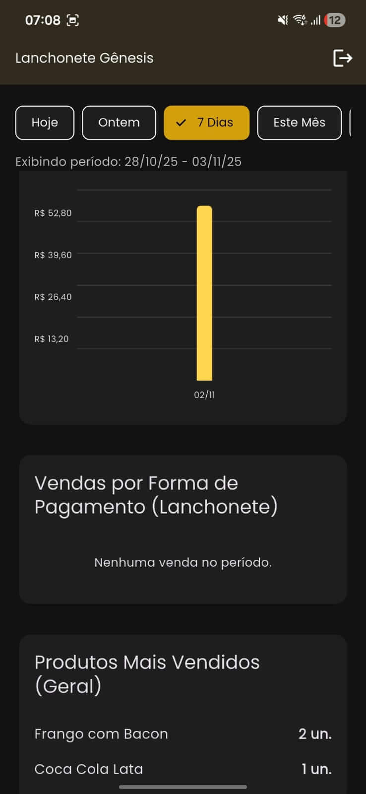 Resumo financeiro