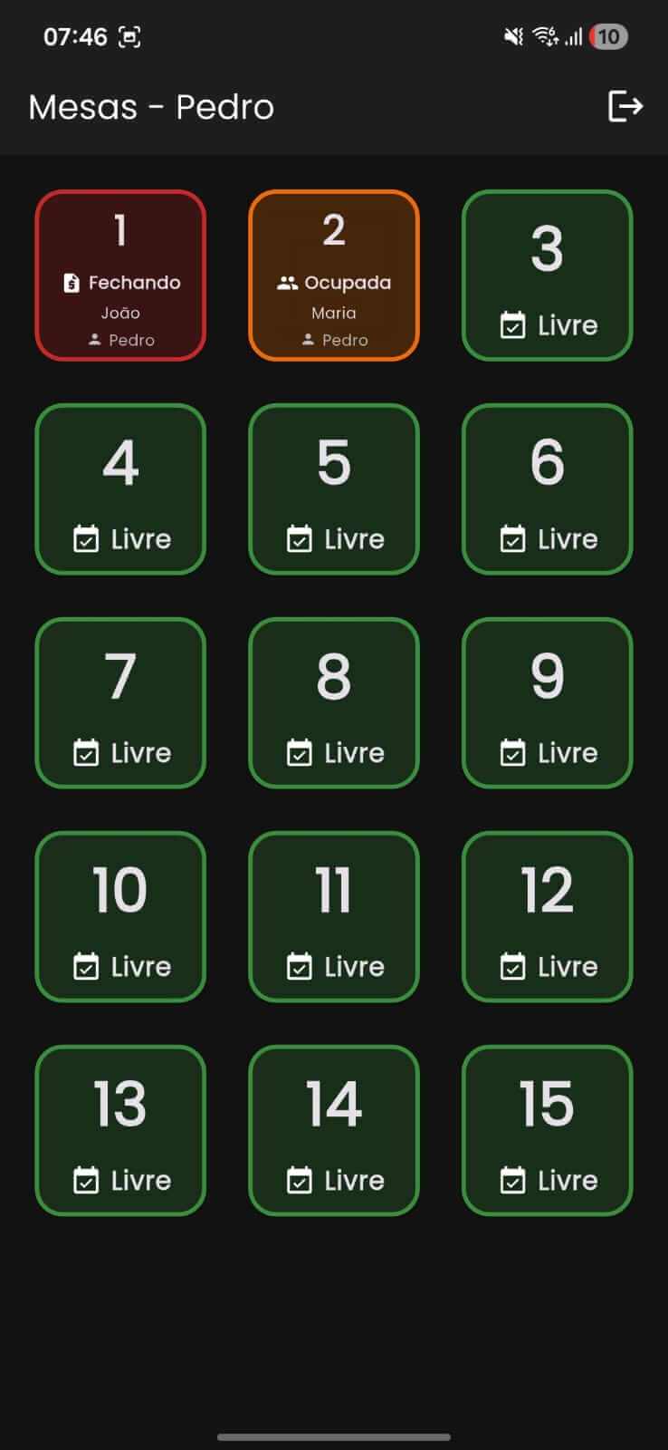Visão geral das mesas